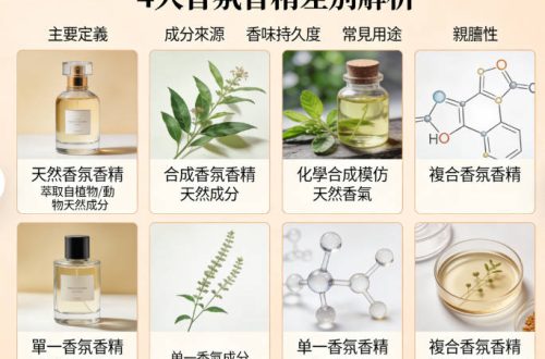 香氛香精差別