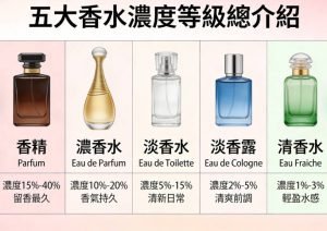 認識五大香水濃度等級