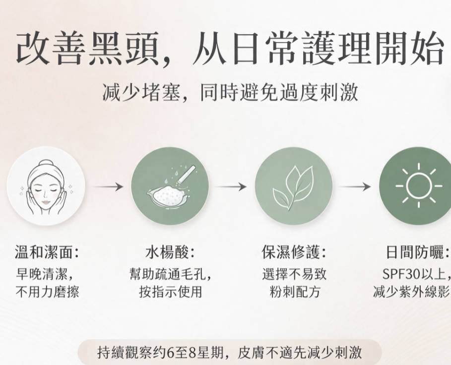 黑頭處理